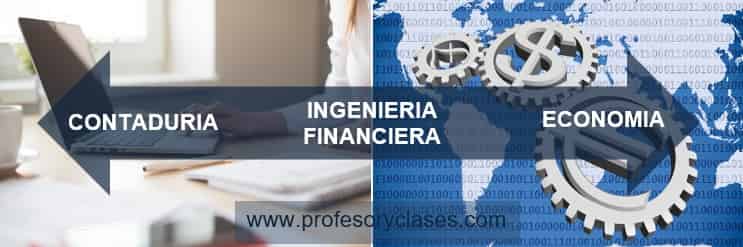 Ingeniería financiera