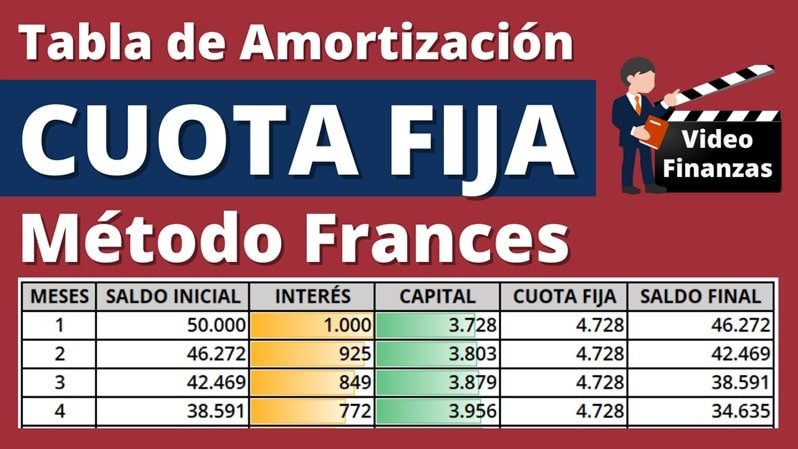 Tabla de Amortización Cuota Fija o Metodo Frances