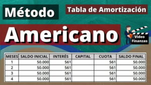Tabla de Amortización Método Americano ejemplo excel