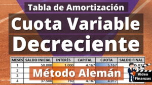 Tabla de amortización Cuota variable Decreciente método alemán