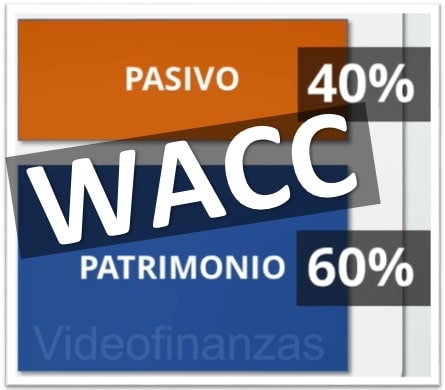 WACC CPPC ejemplo en Excel
