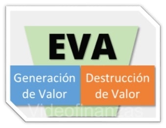 EVA valor económico agregado ejemplo