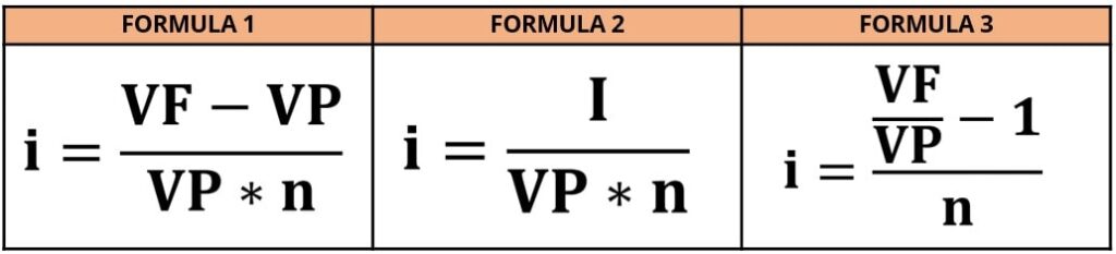 Formula tasa de interés en el interés simple