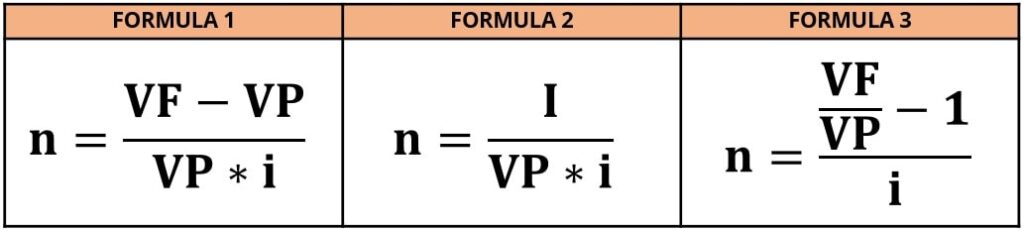 Formula para calcular el tiempo en el interés simple