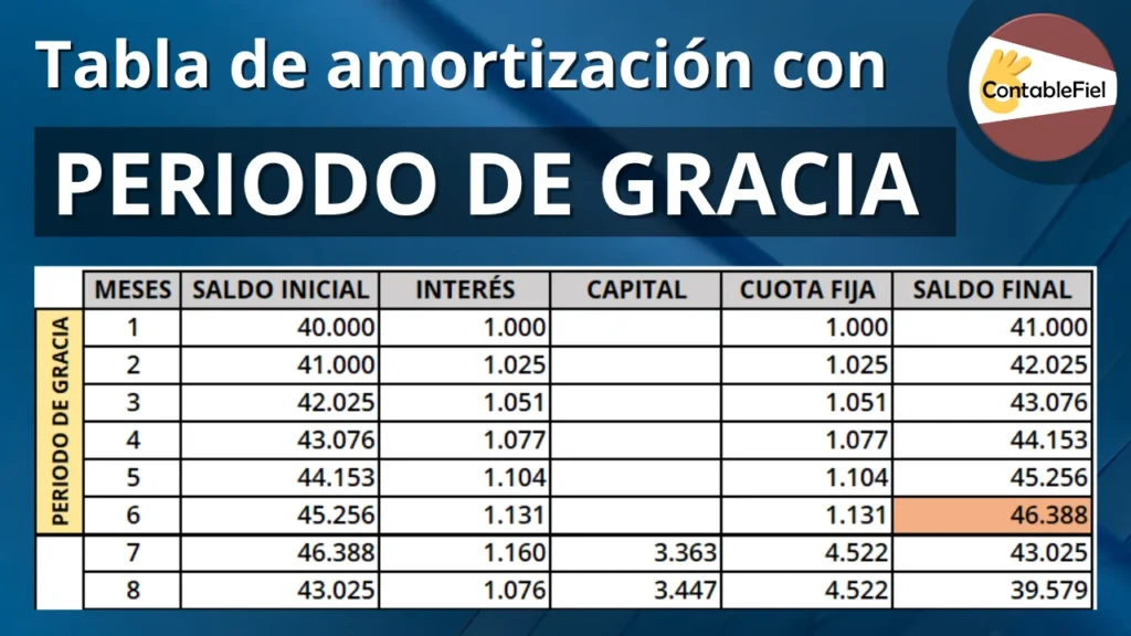 Tabla de amortización con periodo de gracia ejemplo en Excel