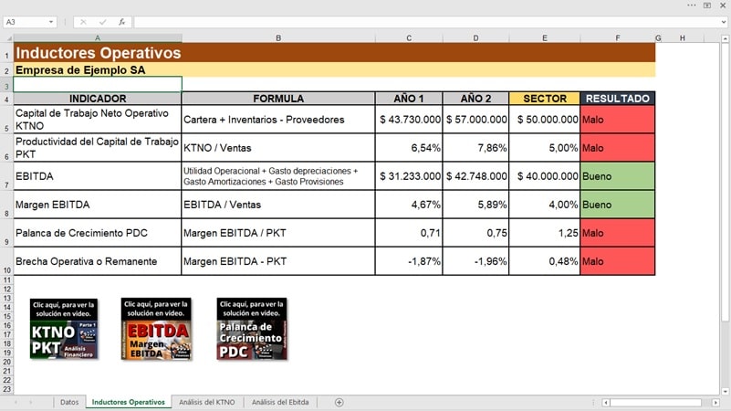 Inductores Operativos. KTNO - EBITDA - Palanca de Crecimiento PDC. Archivo de Excel - Imagen 4