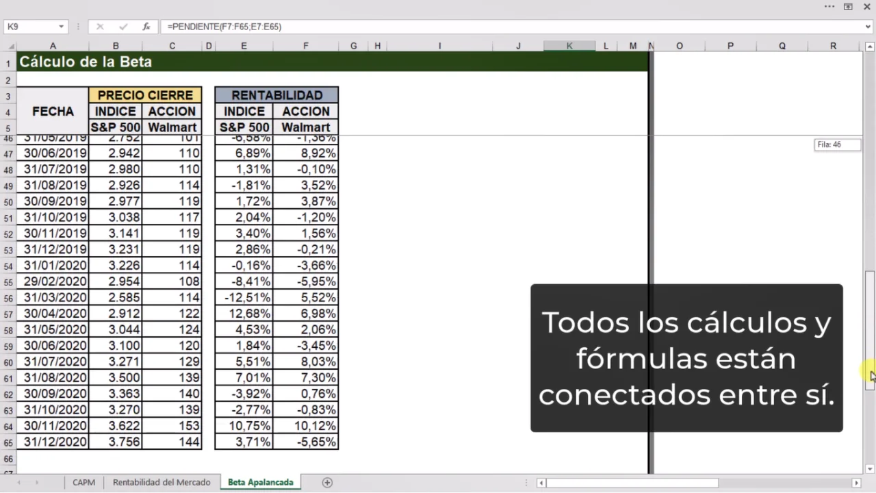 Calcular la beta en el modelo CAPM ejemplo en Excel