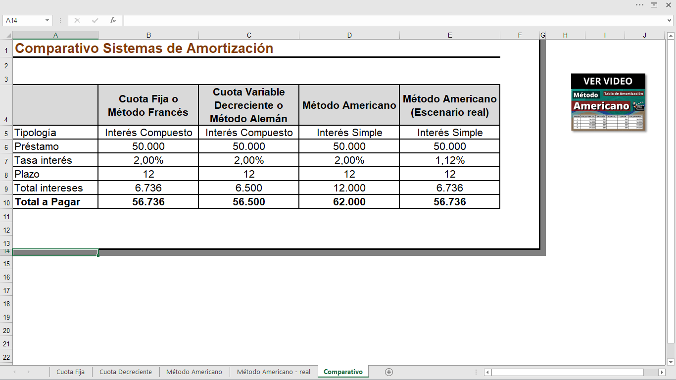 Tablas de amortización de préstamos. Ejemplos. Archivo de Excel - Imagen 5