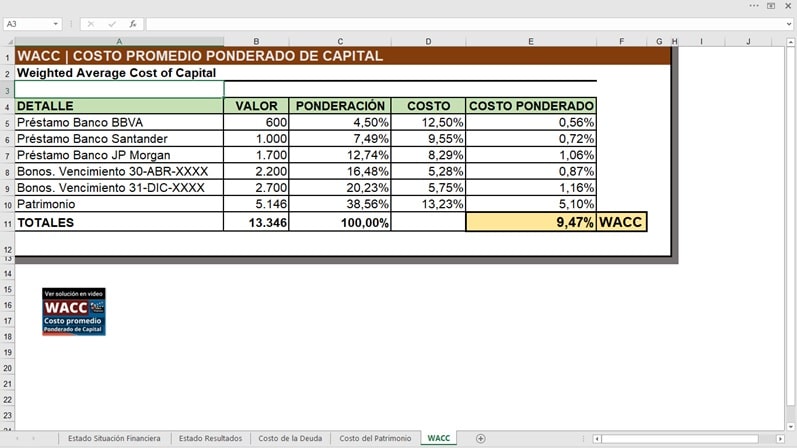 WACC Costo Promedio Ponderado de Capital. Ejemplo y ejercicio resuelto. Archivo de Excel - Imagen 2