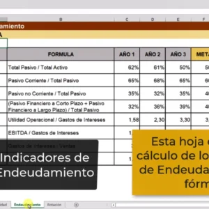 Indicadores de endeudamiento en Excel para descargar