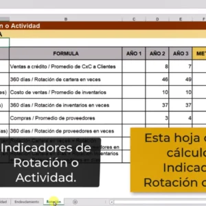 Indicadores de rotación ejemplo en Excel