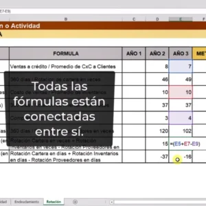 Indicadores de rotación ejemplo en Excel con formulas para descargar