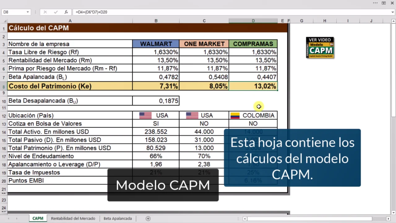 Cálculo de la rentabilidad del mercado en el modelo CAPM