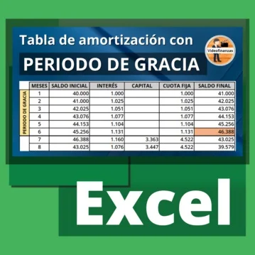 Tablas de amortización de préstamos. Ejemplos. Archivo de Excel - Imagen 4