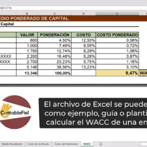 Ejemplo o plantilla para calcular el WACC
